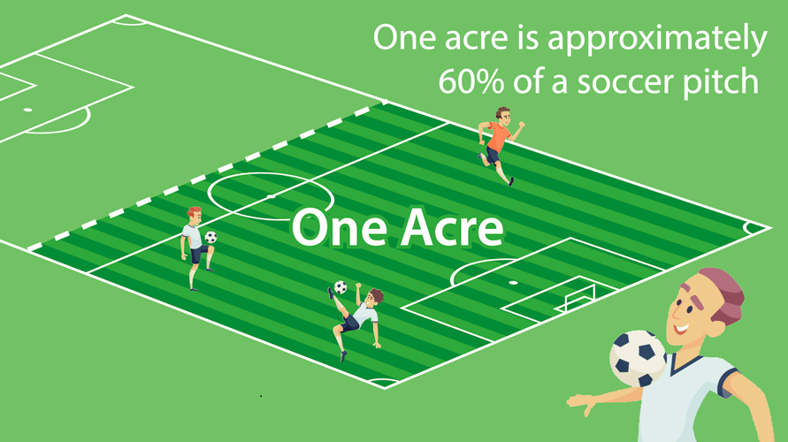 How Many Acres is a Football Field