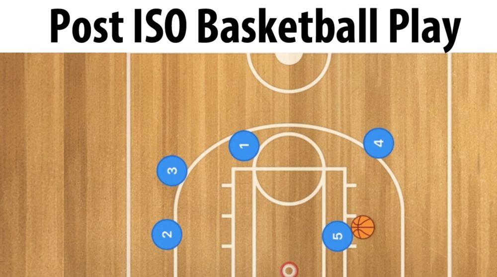 What Does ISO Mean in Basketball?