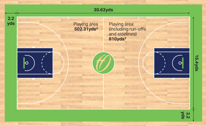 how-long-is-a-basketball-court-in-yards-5647703