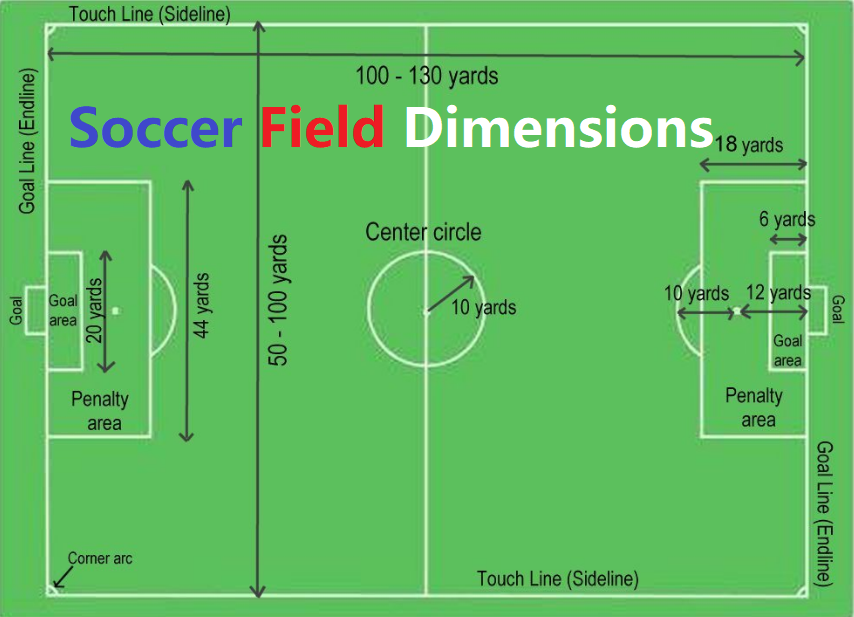 soccer-field-dimensions-3954423